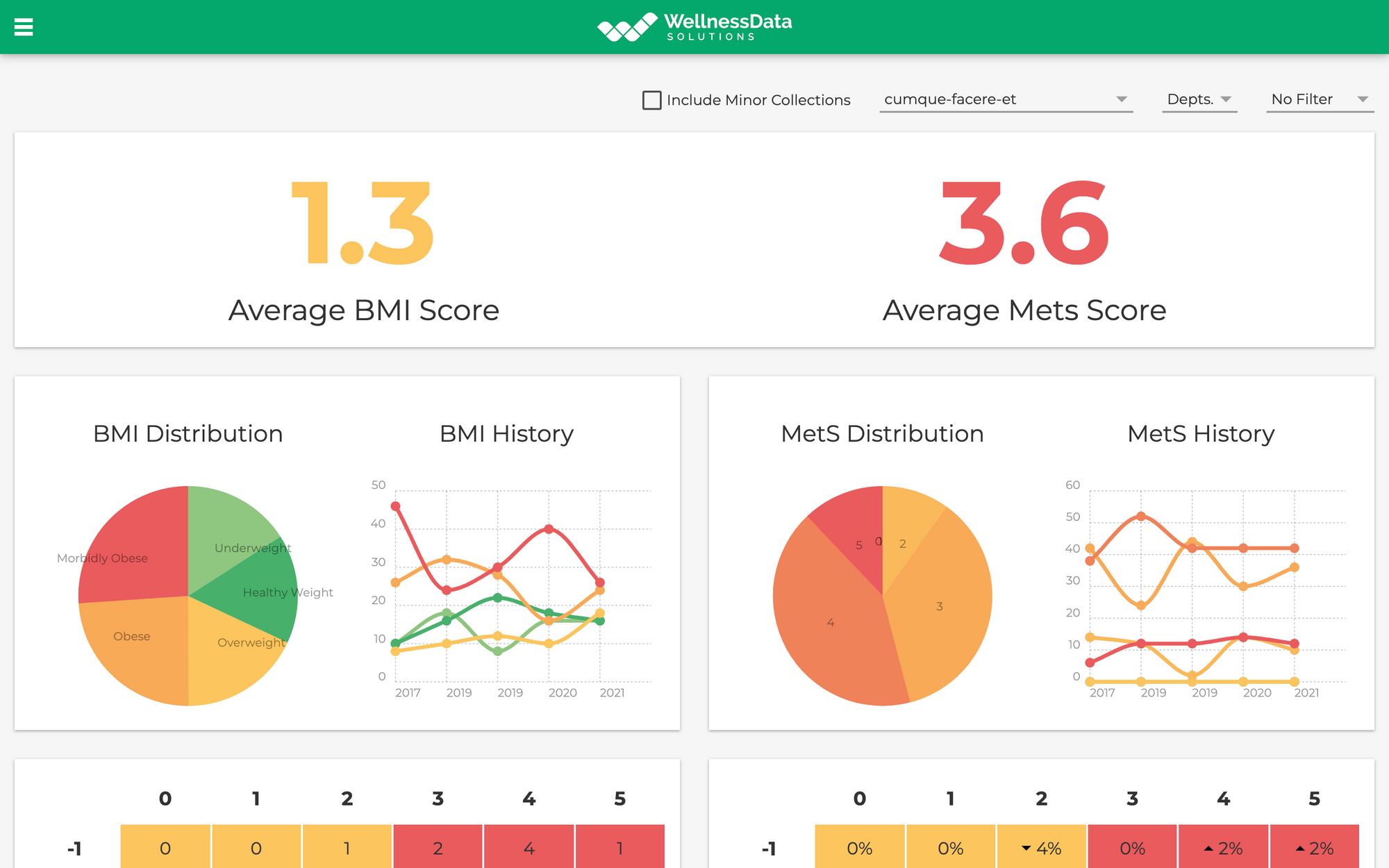 Wellness Data Solutions